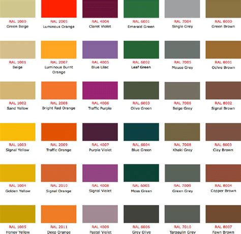 Ral Colour Chart 2021 Free