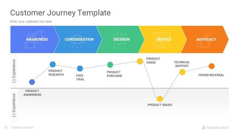 Customer Journey Map Powerpoint Template Designs Slidegrand