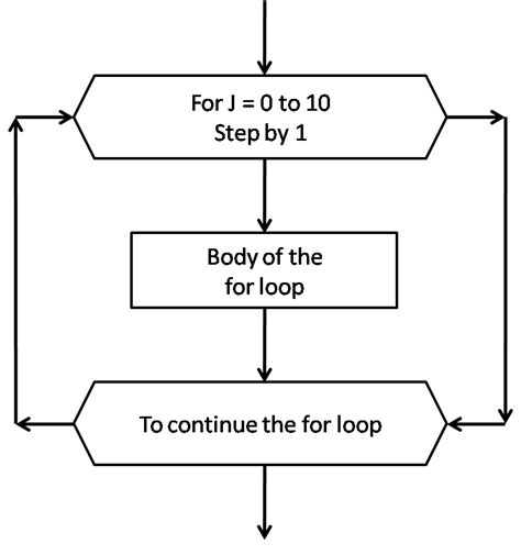 Flowchart Symbols In Computer Programming