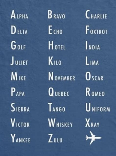 The Nato Phonetic Alphabet Is The Most Widely Used Radiotelephone