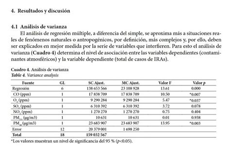 Artículo Científico Qué Es Características Estructura Ejemplos