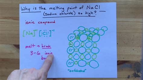 What Is The Melting Point Of Nacl Sodium Chloride So High Youtube