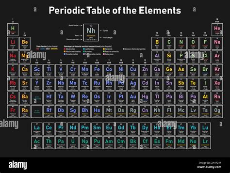 Colorful Periodic Table Of The Elements Shows Atomic Number Symbol