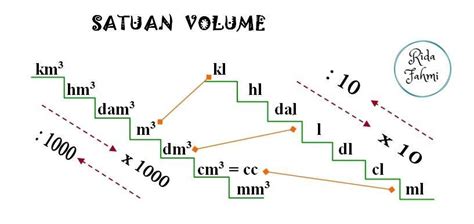 M Berapa Liter Studyhelp