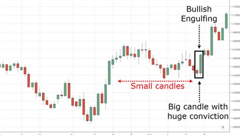 16 Candlestick Patterns Cheat Sheet Tradingwithrayner