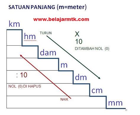 Satuan Dasar Panjang Atau Jarak Dan Contoh Soalnya Belajar Mtk