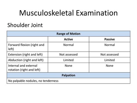 Ppt Physical Examination Findings Powerpoint Presentation Free