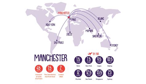 The University Of Manchester Campus Tour