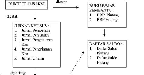 Makalah Siklus Akuntansi Perusahaan Dagang BELAJAR BIKIN MAKALAH