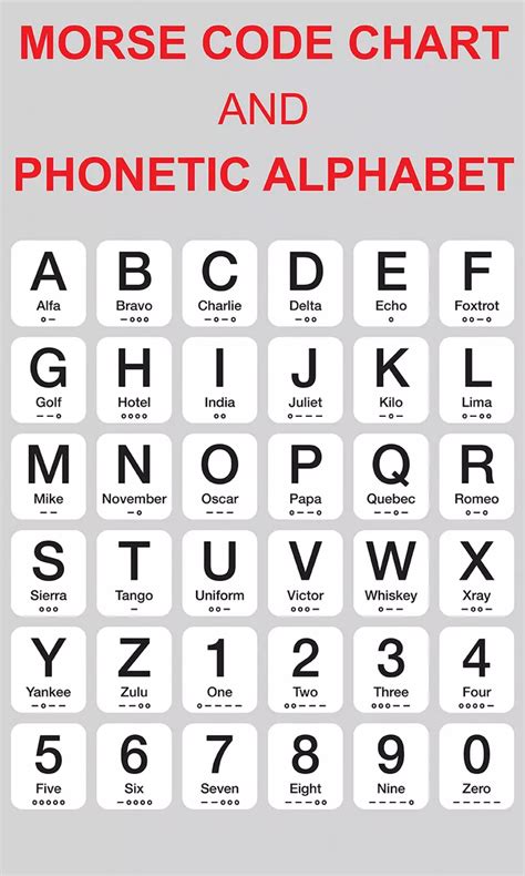 Funny Phonetic Alphabet Chart When On The Phone Phonetic 60 Off