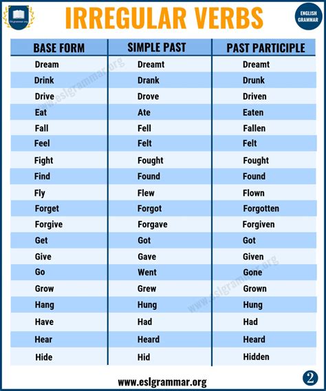 Irregular Past Tense Verbs 75 Important Irregular Verbs List Esl