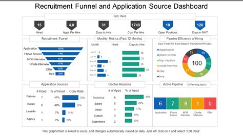 Top 10 Recruitment Dashboard Templates With Samples And Examples