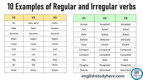 10 Examples Of Regular And Irregular Verbs V1 V2 V3 Form Past And