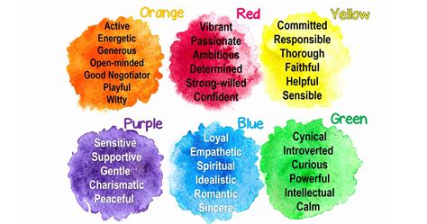 Quiz What Is Your True Personality Color True Colors Personality Color Personality Color