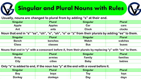 Rules Of Singular And Plural