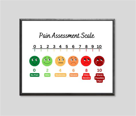 Printable Pain Chart Pain Assessment Scale Poster Health 57 Off