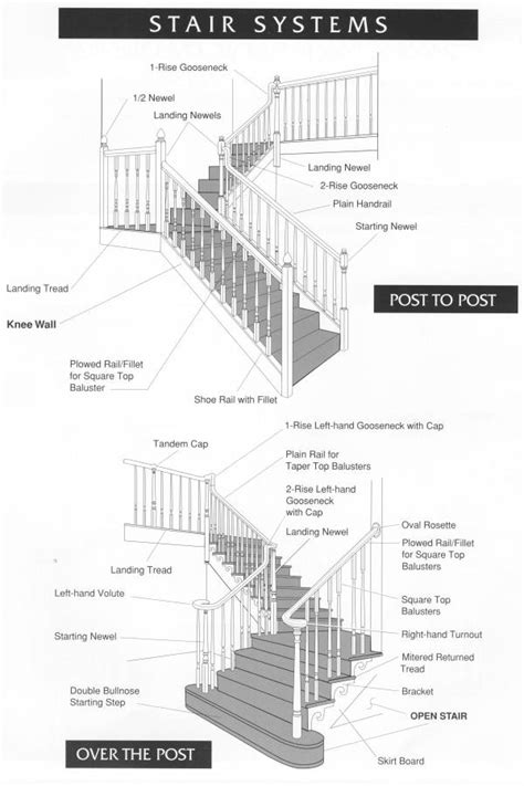 Stair Parts Identification Mystairways