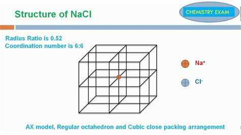 Structure Of Nacl Easy Trick To Draw Sodium Chloride Structure Full