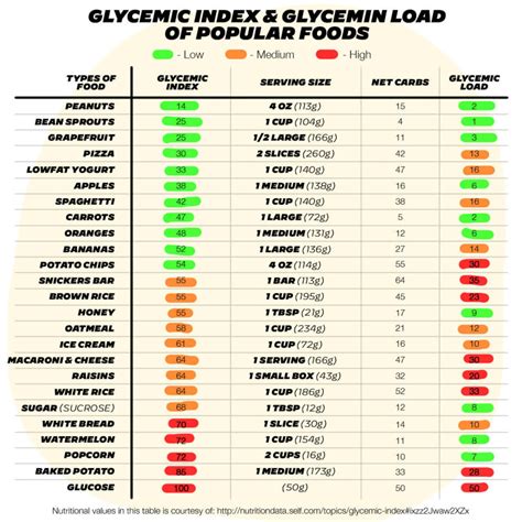 Glycemic Index What It Is How It Helps Ultrahuman