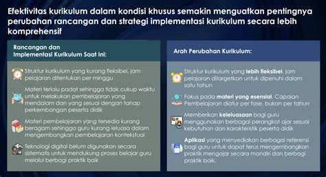 Implementasi Kurikulum Merdeka Dairi Merdeka Belajar