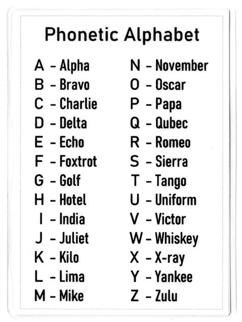 Printable Phonetic Alphabet