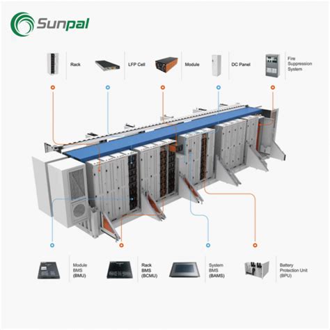 Lithium Ion Containerised Battery Backup Solar Pv Energy Storage System