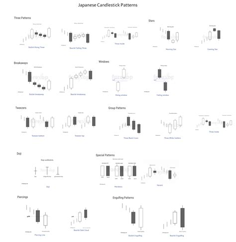 Continuation Candlestick Patterns Cheat Sheet