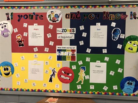 Inside Out Zones Of Regulation Bulletin Board Zones Of Regulation