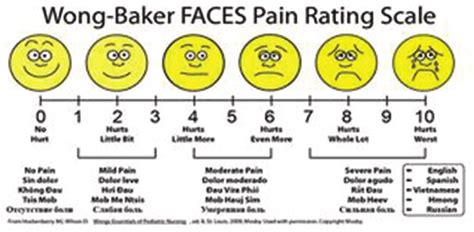 Printable Wong Baker Pain Scale