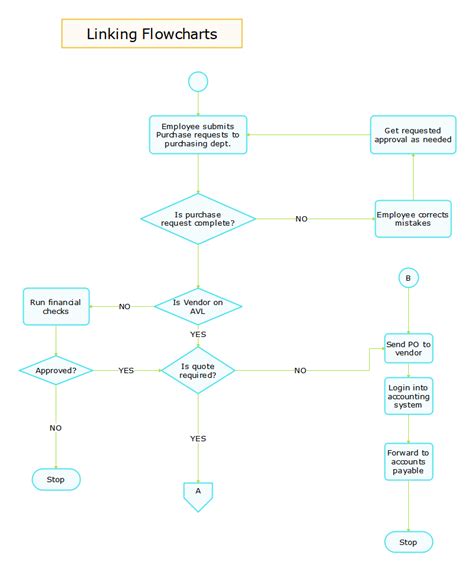 How To Create A Flowchart