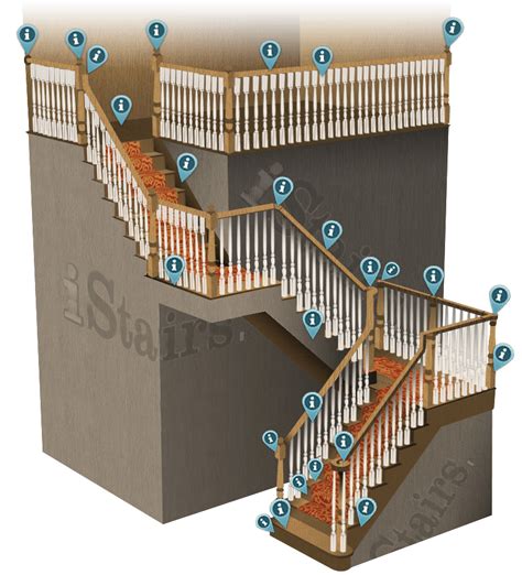 The Anatomy Of Staircases Exploring The Essential Parts