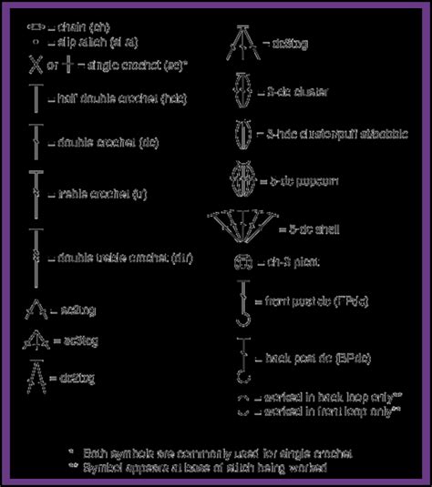 Crochet Stitches Chart Crochet 101 Crochet Symbols Crochet Stitches