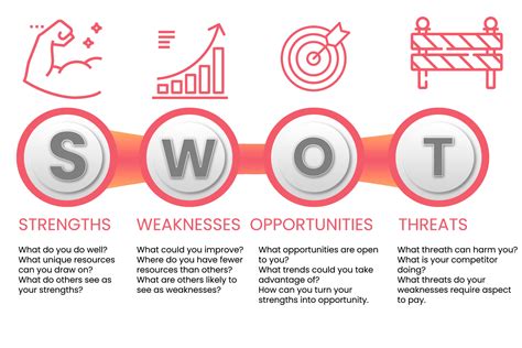 Swot Analysis