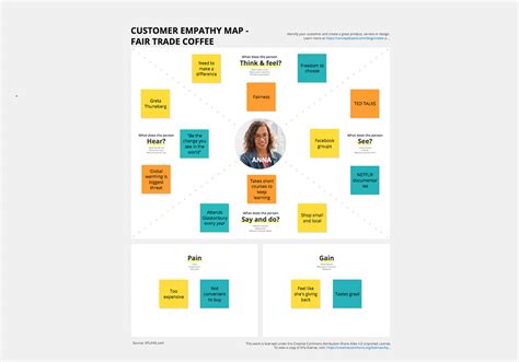 Design Thinking Empathy Map Template Parks Maland