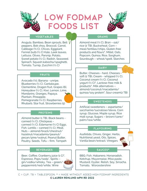 Free Low Fodmap Diet Chart And Grocery List