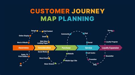 Customer Journey Mapping Template