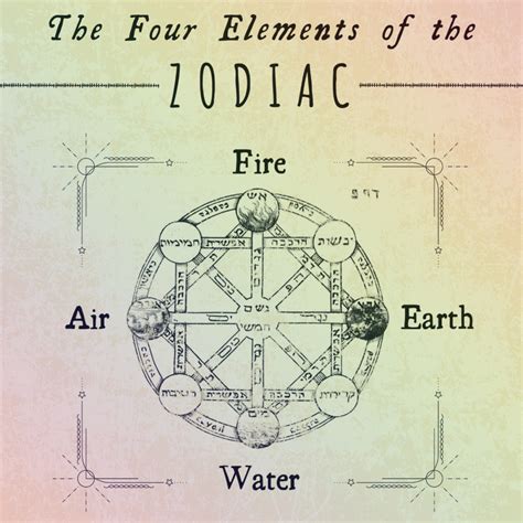 Earth Air Fire And Water The Four Elements Of The Zodiac Signs