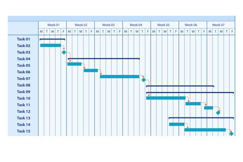 Top 7 Gantt Chart Templates Expert Market