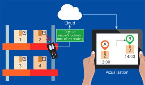 Iot Driven Inventory Management A Quick Guide