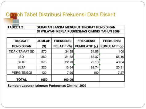 Contoh Penyajian Data Dalam Bentuk Tabel LEMBAR EDU