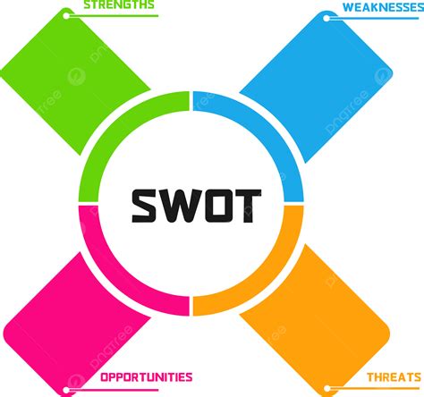 Swot Analize