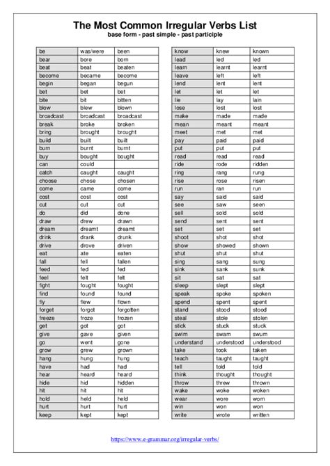 Pdf The Most Common Irregular Verbs List Base Form Past Simple Past