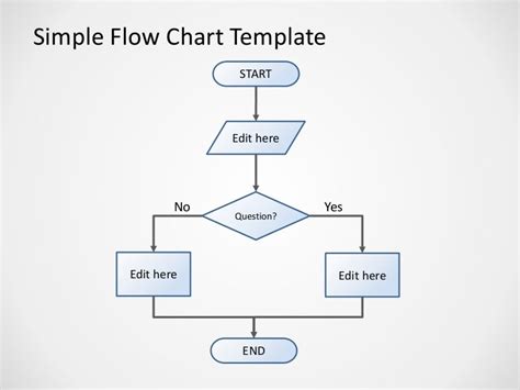 2997 Simple Flowchart