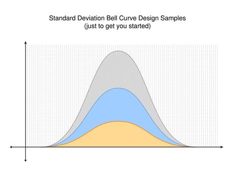 Ppt The Standard Deviation Bell Curve Powerpoint Presentation Free