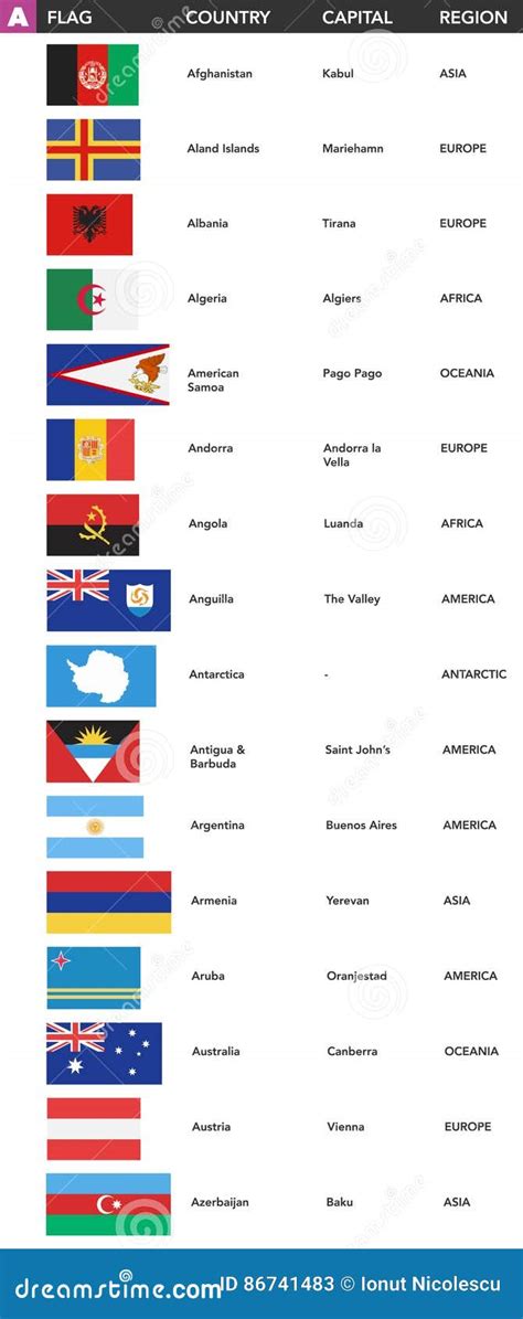 Letter A Flags Of The World With Name Capital And Region 57 Off