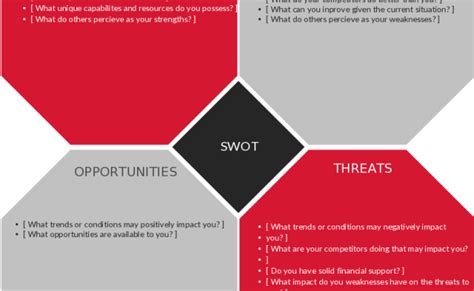 Swot Analysis Template Available At Creately Swot Analysis Editable Template Hd Png Download