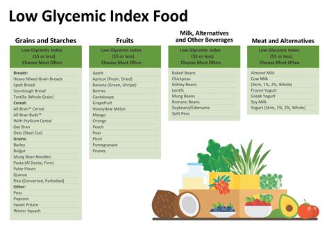 Low Glycemic Food Chart Free Pdf Printables Printablee