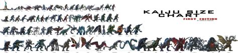 Ultimate Kaiju Size Chart Godzilla Know Your Meme