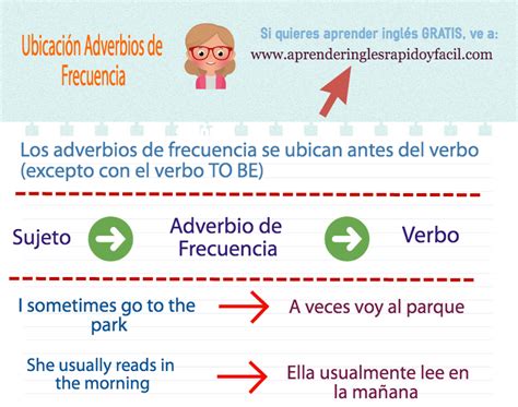 Blog De Pruebas Adverbios De Frecuencia En InglÉs