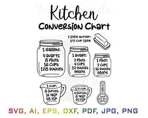 Kitchen Measurement Conversion Chart Svg Free Image To U